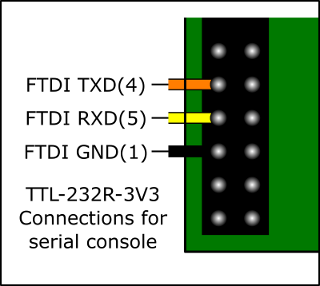 UART Connection