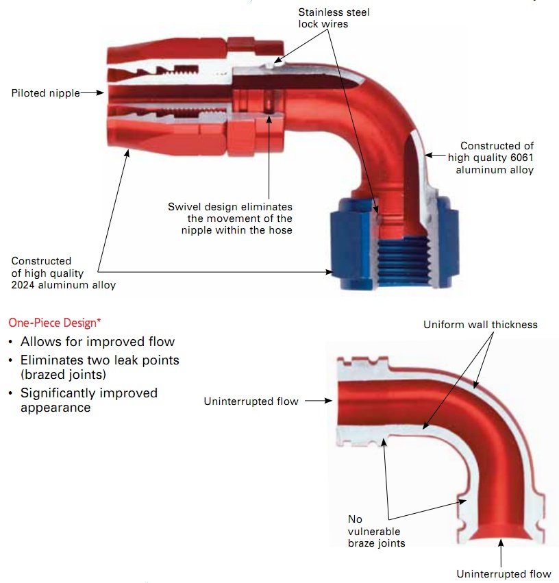 AN and JIC Fittings 