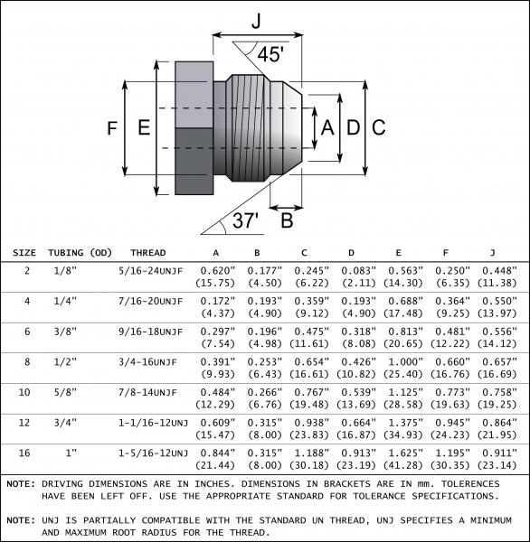 Jic Fittings Chart Focus